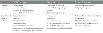 Anthropology and ethnobotany in health mediation, an example of a clinical personalized approach in Haitian migrants in a French Guianese hospital